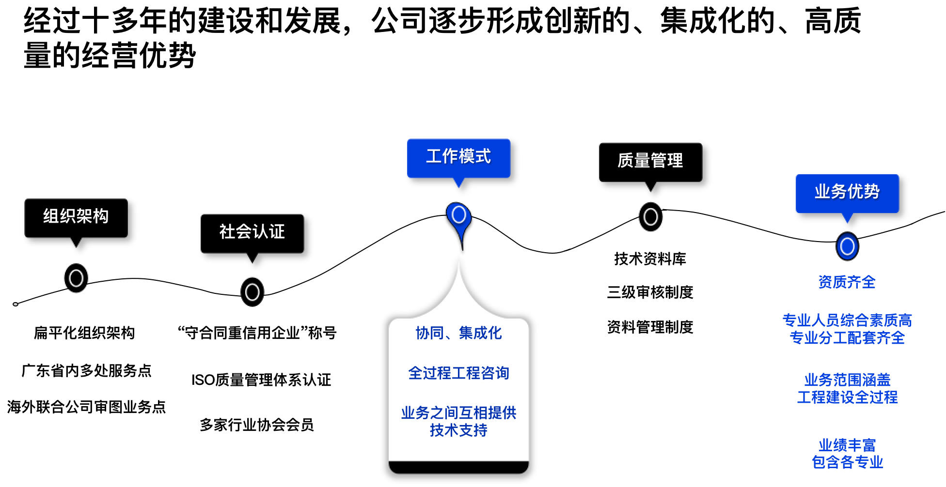 1640157257393013.png 公司优势总结.png